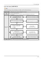 Предварительный просмотр 62 страницы Samsung UN32F6300AF Service Manual