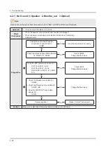 Предварительный просмотр 65 страницы Samsung UN32F6300AF Service Manual