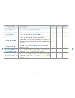 Preview for 246 page of Samsung UN32H5201 E-Manual