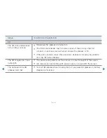 Preview for 312 page of Samsung UN32H5201 E-Manual