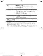 Preview for 40 page of Samsung UN32H5500 User Manual