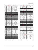 Preview for 66 page of Samsung UN32H6350AF Service Manual