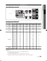 Предварительный просмотр 11 страницы Samsung UN37C6300 User Manual