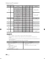 Предварительный просмотр 34 страницы Samsung UN37C6300 User Manual