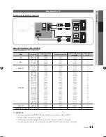 Предварительный просмотр 65 страницы Samsung UN37C6300 User Manual