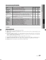 Предварительный просмотр 91 страницы Samsung UN37C6300 User Manual