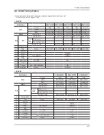 Preview for 18 page of Samsung UN40C6300SF Service Manual