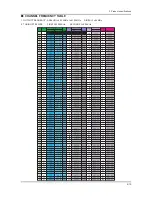 Preview for 20 page of Samsung UN40C6300SF Service Manual