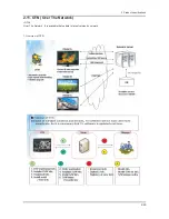 Preview for 36 page of Samsung UN40C6300SF Service Manual