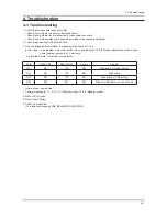 Preview for 43 page of Samsung UN40C6300SF Service Manual