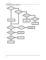 Preview for 44 page of Samsung UN40C6300SF Service Manual