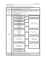 Preview for 49 page of Samsung UN40C6300SF Service Manual