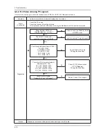 Preview for 52 page of Samsung UN40C6300SF Service Manual