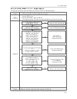 Preview for 55 page of Samsung UN40C6300SF Service Manual