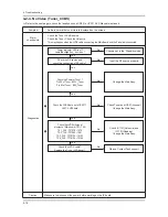 Preview for 58 page of Samsung UN40C6300SF Service Manual