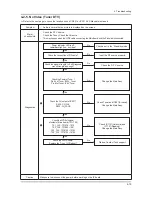 Preview for 61 page of Samsung UN40C6300SF Service Manual