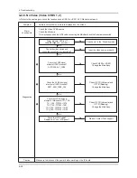 Preview for 64 page of Samsung UN40C6300SF Service Manual