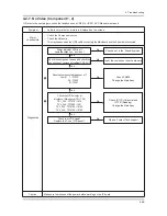 Preview for 67 page of Samsung UN40C6300SF Service Manual