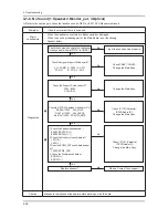 Preview for 70 page of Samsung UN40C6300SF Service Manual