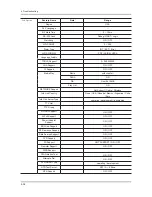 Preview for 76 page of Samsung UN40C6300SF Service Manual