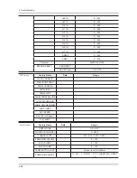 Preview for 78 page of Samsung UN40C6300SF Service Manual