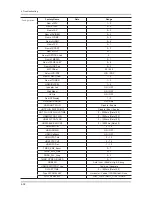 Preview for 80 page of Samsung UN40C6300SF Service Manual