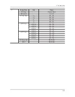 Preview for 83 page of Samsung UN40C6300SF Service Manual