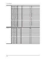 Preview for 86 page of Samsung UN40C6300SF Service Manual