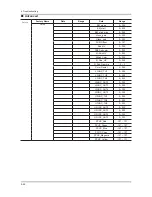 Preview for 88 page of Samsung UN40C6300SF Service Manual