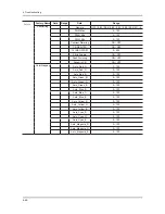 Preview for 90 page of Samsung UN40C6300SF Service Manual