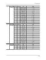 Preview for 91 page of Samsung UN40C6300SF Service Manual