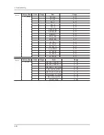 Preview for 92 page of Samsung UN40C6300SF Service Manual