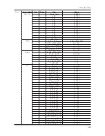 Preview for 95 page of Samsung UN40C6300SF Service Manual