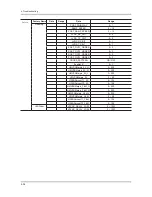 Preview for 96 page of Samsung UN40C6300SF Service Manual