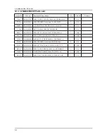 Preview for 102 page of Samsung UN40C6300SF Service Manual