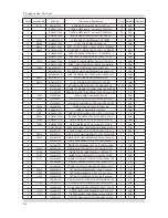 Preview for 104 page of Samsung UN40C6300SF Service Manual