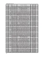 Preview for 108 page of Samsung UN40C6300SF Service Manual