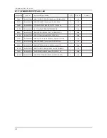 Preview for 111 page of Samsung UN40C6300SF Service Manual