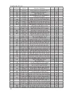 Preview for 117 page of Samsung UN40C6300SF Service Manual