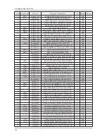 Preview for 122 page of Samsung UN40C6300SF Service Manual