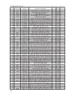 Preview for 126 page of Samsung UN40C6300SF Service Manual