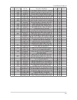 Preview for 127 page of Samsung UN40C6300SF Service Manual