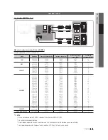 Preview for 10 page of Samsung UN40C6300SF (Spanish) Manual Del Usuario