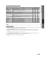 Preview for 36 page of Samsung UN40C6300SF (Spanish) Manual Del Usuario