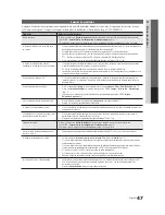 Preview for 46 page of Samsung UN40C6300SF (Spanish) Manual Del Usuario