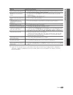 Preview for 48 page of Samsung UN40C6300SF (Spanish) Manual Del Usuario