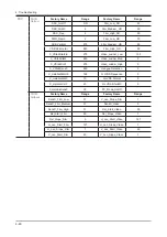 Preview for 55 page of Samsung UN40C8000XM Service Manual