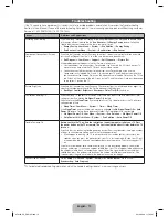 Preview for 12 page of Samsung UN40F6100 E-Manual