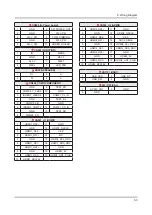 Предварительный просмотр 49 страницы Samsung UN40H5100AG Service Manual