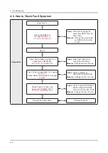 Preview for 35 page of Samsung UN40J5200AF Service Manual